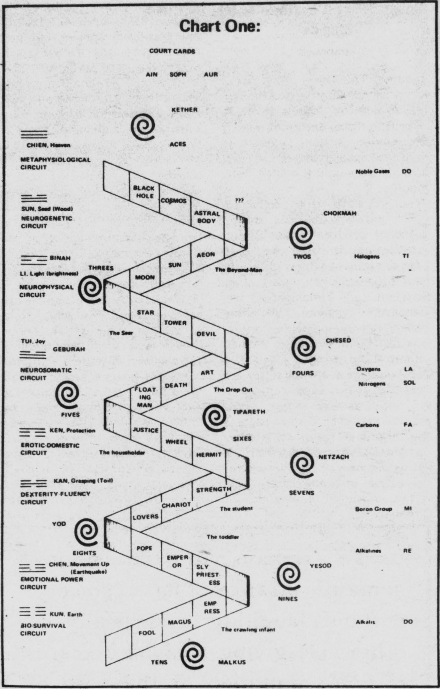 Chart 1