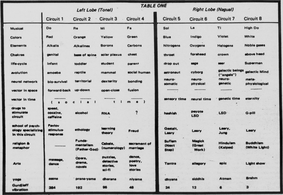 Table 1